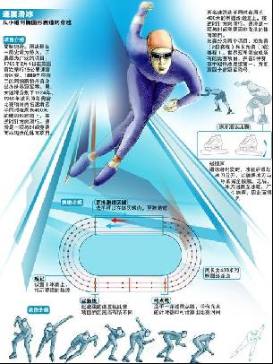 体实力