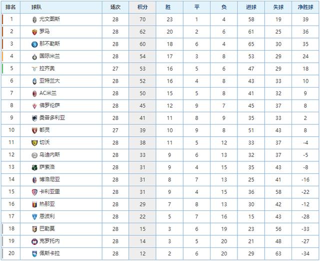 如何处理确 如何处理确