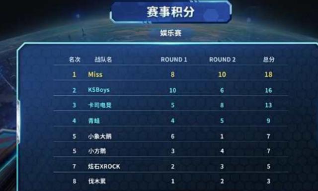 欧洲封闭资 欧洲封闭资