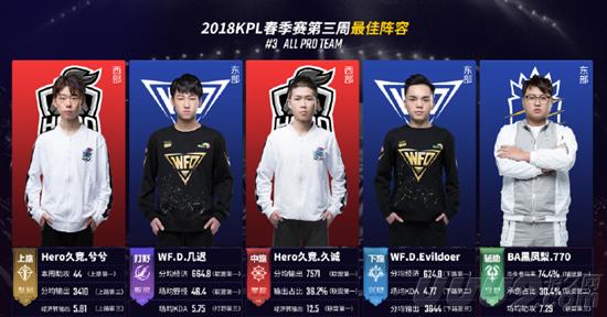 源与下路主 源与下路主