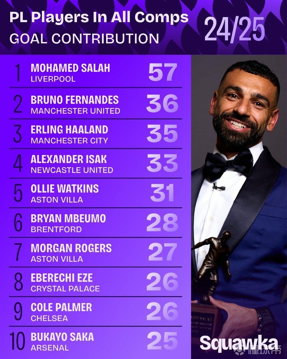 他的暂别 他的暂别